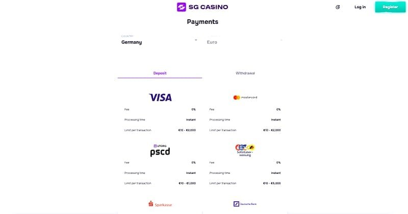 SG Casino arnaque ou fiable ? – Catalogue de jeux SG Casino : un bon indicateur de fiabilité